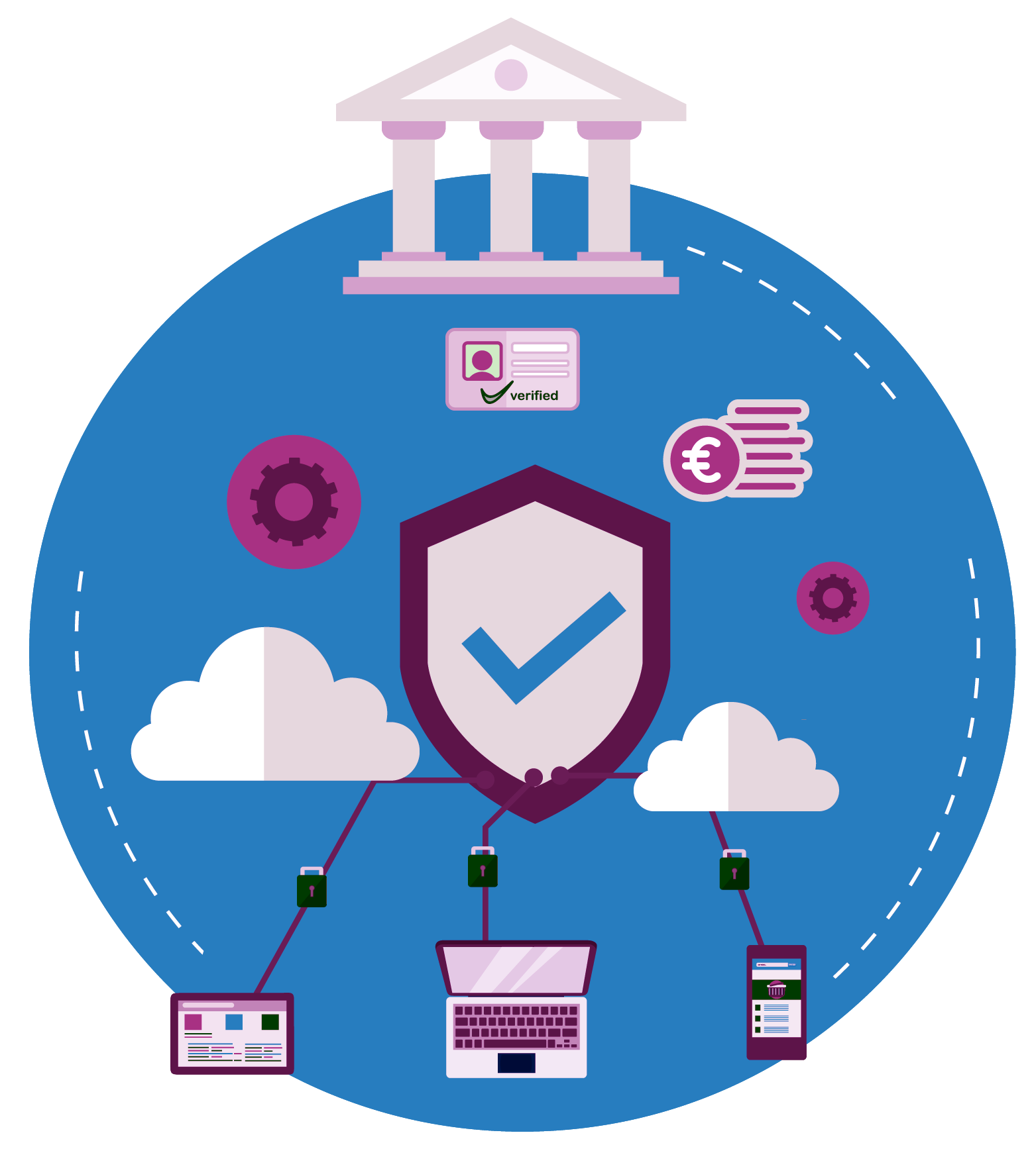 PSD2 Gateway available system setup